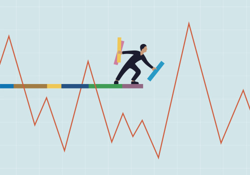 Understanding Stock Market Volatility Forecasting